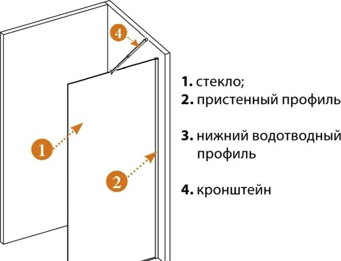 Душевая перегородка - Cezares, Liberta, 110x195 см, L-1-TB-110-BR-NERO / LIBERTA-L-1-TB-110-BR-NERO