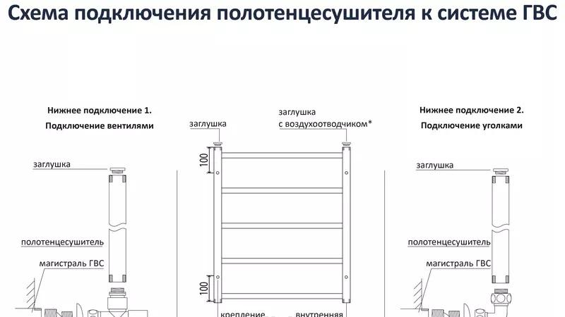 Полотенцесушитель водяной - Aquatek, Поларис, 9x50x60 см, AQ KO0760CH