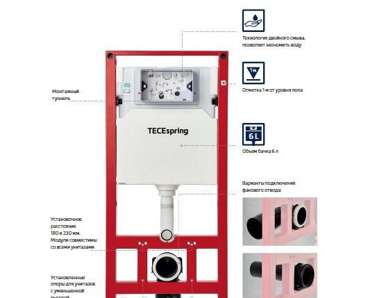Инсталляция для унитаза - Tece, TECEspring, 20x50.6x114.4 см, S955203/ ст.арт. K955203 / S955203