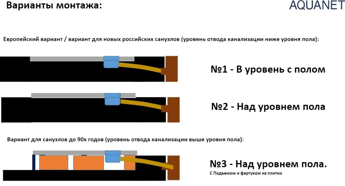 Душевой поддон - Aquanet, Pleasure, 75x120x3 см, 002.2 / 00260709