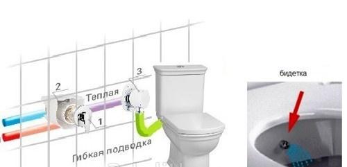 Vitra Serenada, Унитаз компакт, 9722B003-7204